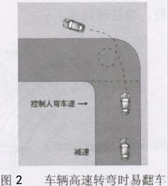 汽车弯道转弯多少码