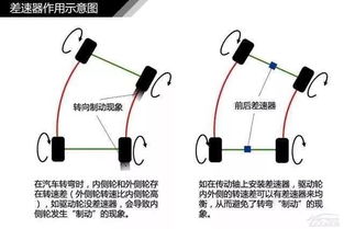汽车滑环转速多少合适